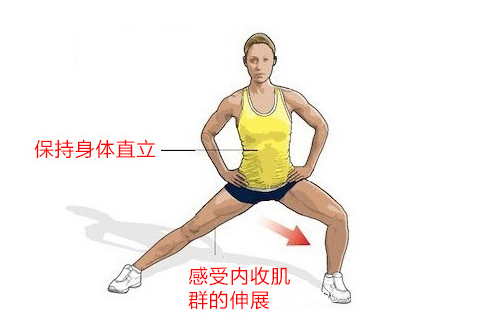 练习短腿一侧大腿外展的肌肉.