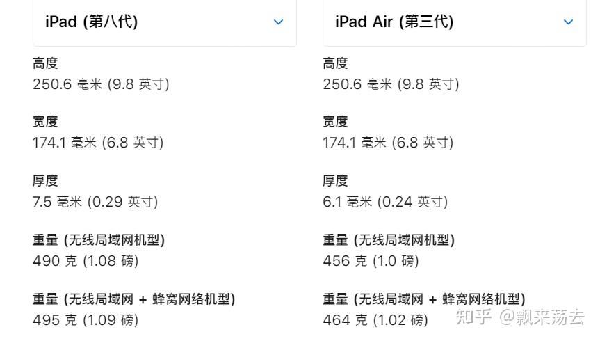 ipad2021参数配置,ipad2020参数配置 ipad2021会出吗2021年入手ipad2020值得吗