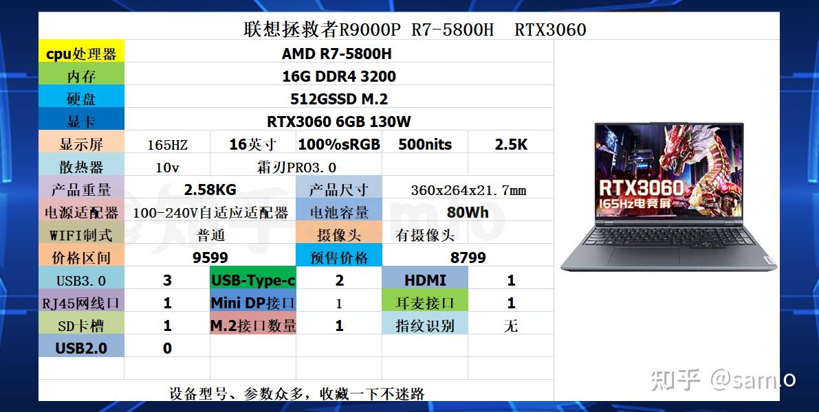 惠普暗影精灵7和联想拯救者r9000p系列中哪一个配置好