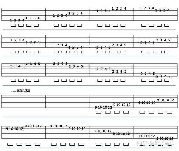 学吉他爬格子要弹些什么更具体明确有针对性的系统练习方案