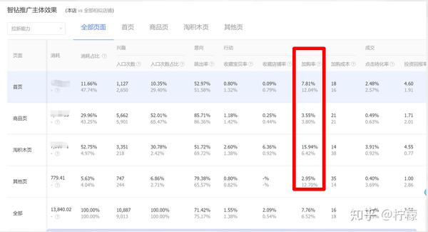 智钻抖音投放的实操方法