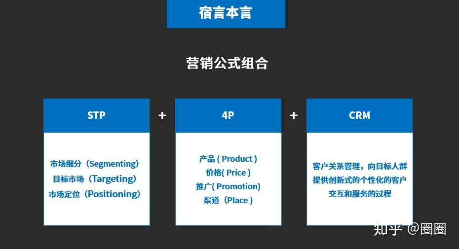 pg销售是什么意思