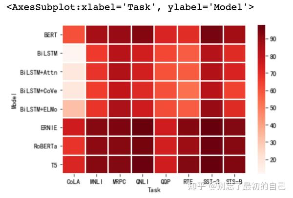 seaborn可视化之热力图heatmap 知乎