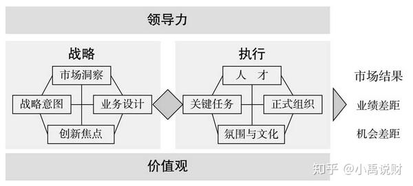 读《华为人才管理之道》,让我明白了华为33年逆风上扬