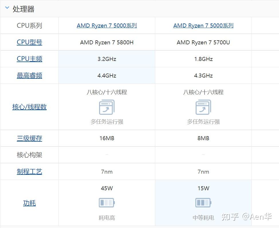 华硕无畏pro14标压锐龙版小米红米pro14锐龙版哪个好一点