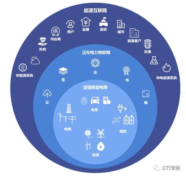 泛在电力物联网建设中的边缘计算