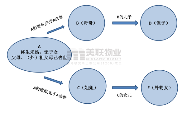 民法典时代下,侄子和外甥女也可以继承你的房产,你认可吗?