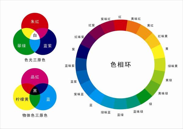 如何提高色彩运用的能力绘画初学者一定要知道