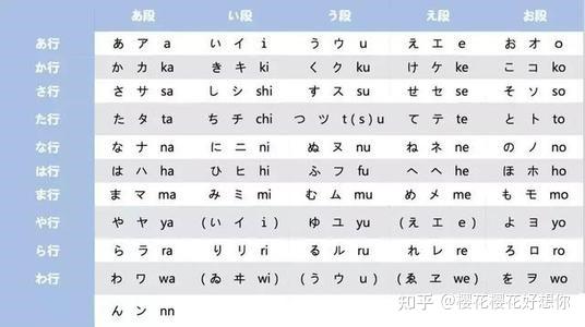 【零基础自学日语:日语入门五十音字帖 完整五十音表上】