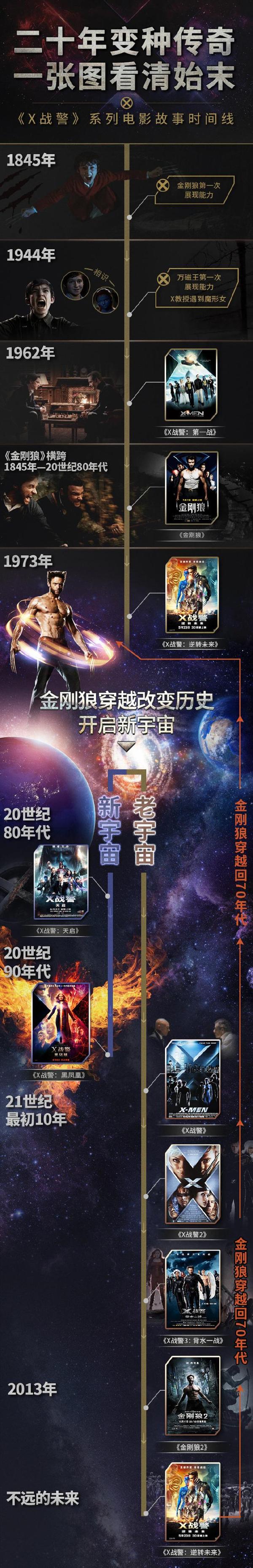 漫威dc电影宇宙正确观影顺序(全)