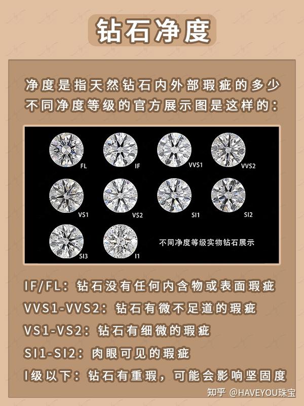 【干货】钻石4c分级你一定要了解,如何正确选择钻石级别只需收藏本文!