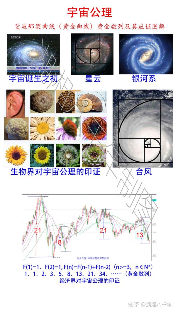 如何看待欧亚及中国地理上的斐波那契黄金螺旋现象