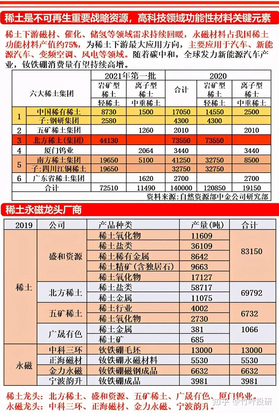 中国股市5年最具潜力的4大稀土龙头高科技领域的关键元素