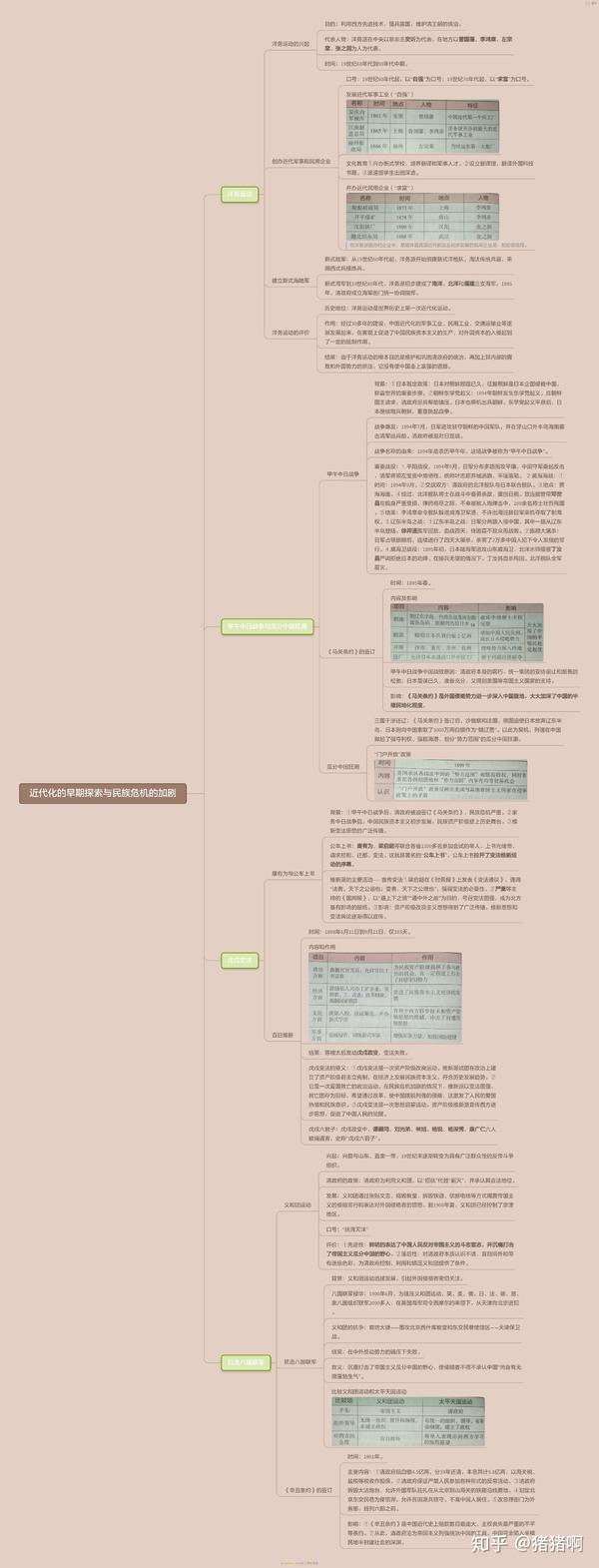 八年级上册第二单元思维导图(还不如说是笔记 ) 依然根据书上笔记与