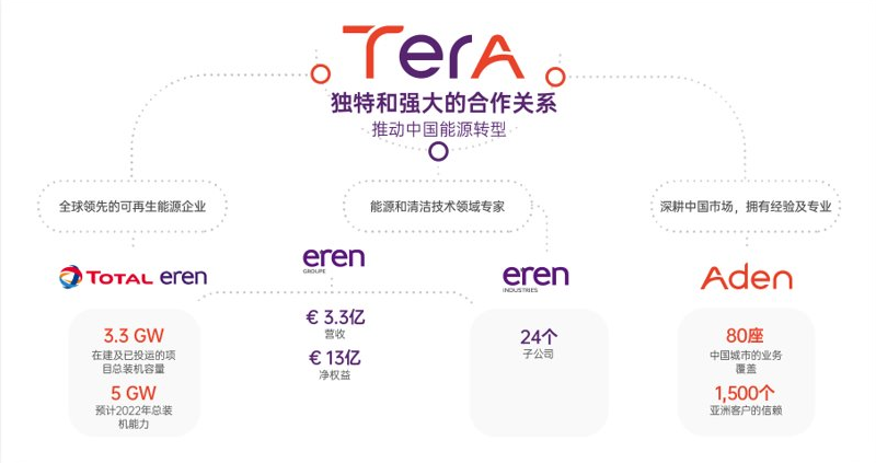 aden埃顿集团是个什么公司怎么样