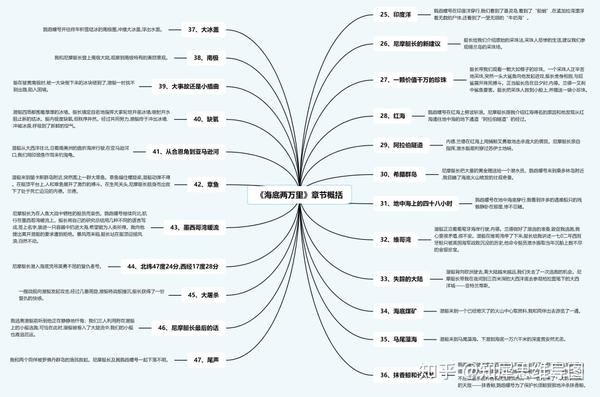 海底两万里思维导图知犀思维导图