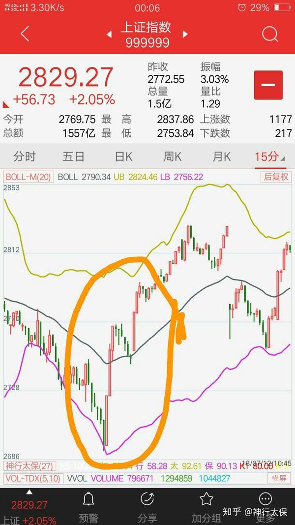 神行太保基础篇股票走势基本结构