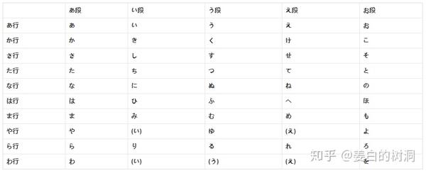 突然意识到这两条五线谱就是五十音图的十行,每个音符对应