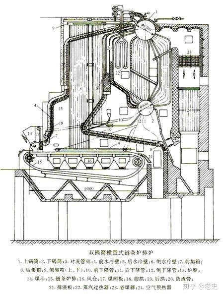 锅炉本体系统设备与设计