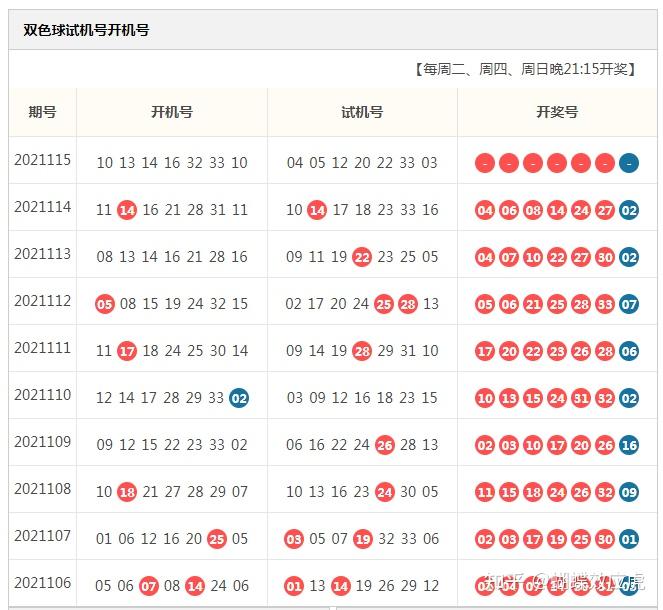 蝴蝶双色球21115期分析本期热码或许会开出很多期待热码爆发