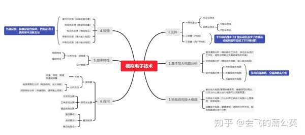             :模拟电子技术思维导