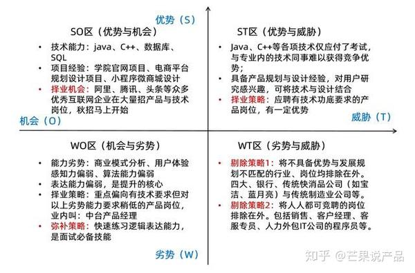 阿里巴巴毕业生招聘,遭惨虐后成功被录用,我悟出了4条求职心法