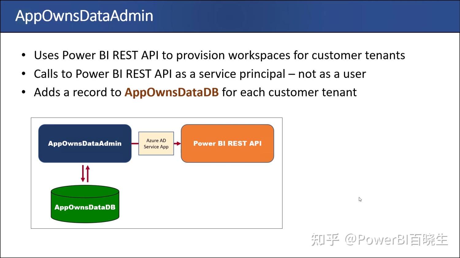 将appownsdata嵌入powerbi一起使用第一部