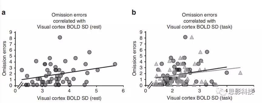 nature子刊人类视觉皮层活动的内源性调节可以提高在昏暗光线下的知觉