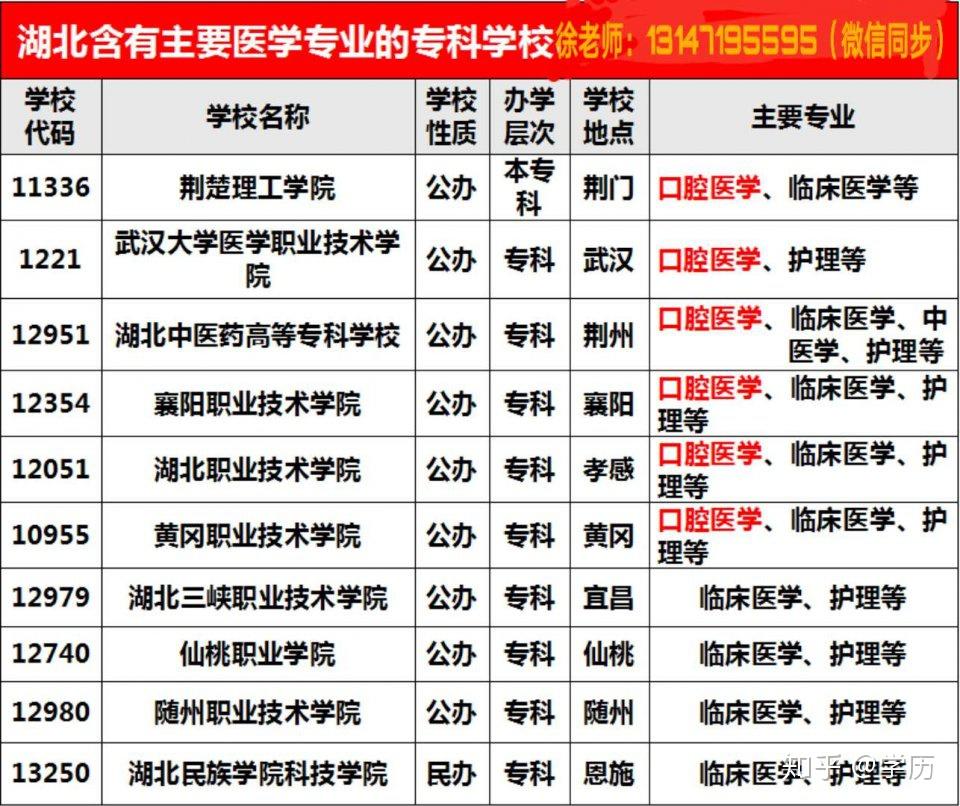 韶关学院口腔医学图片