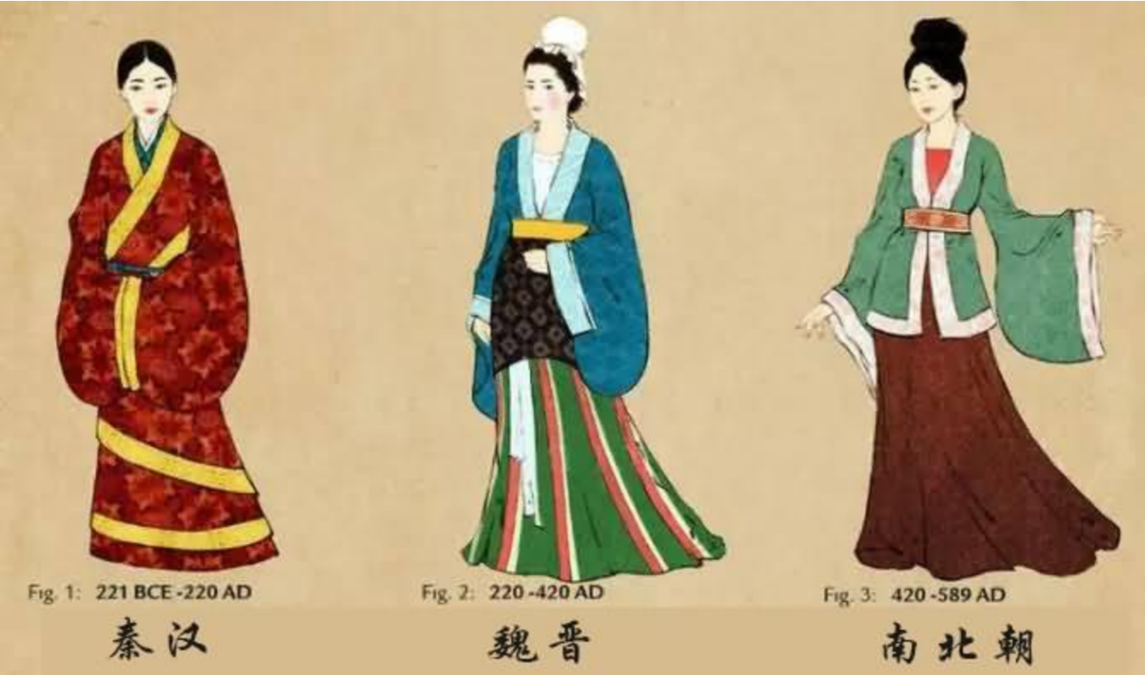 汉服的前世今生