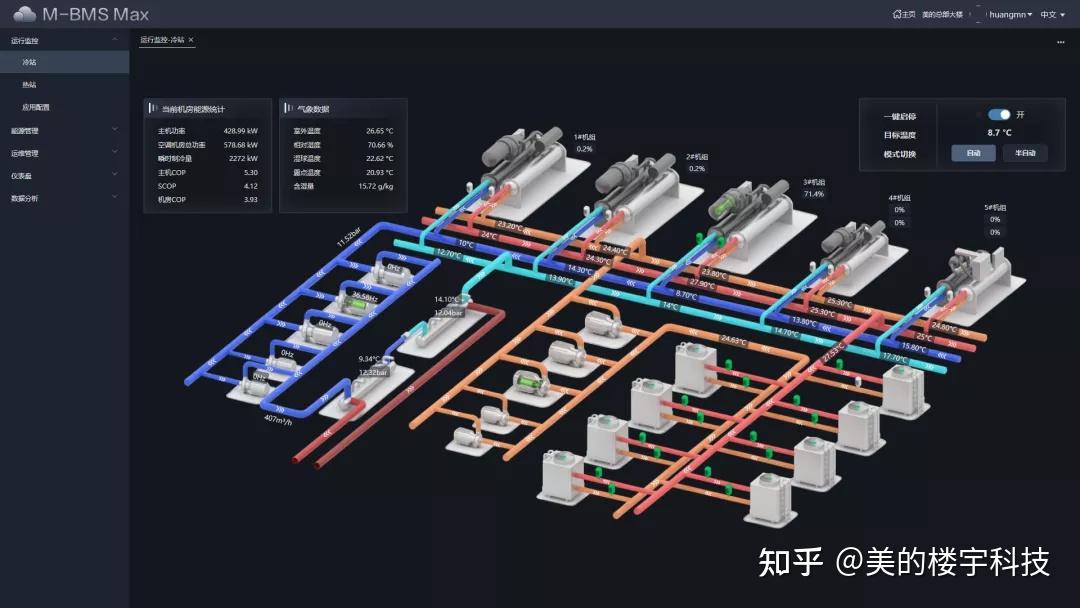 建筑能源管理系统