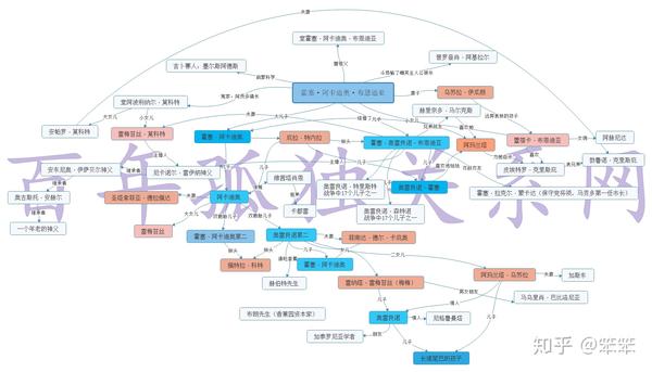 《百年孤独》你看懂了吗?