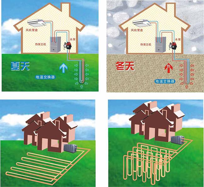 地源热泵空调的土壤源热泵和水源热泵有什么不同