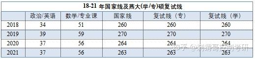 燕山大学燕大控制自动化考研报录分析3个博士站实力亮眼1门课国家线6