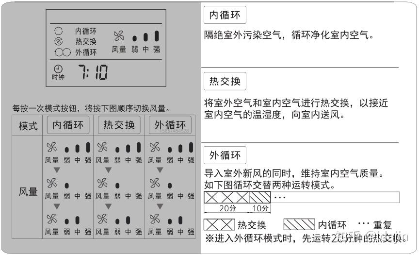 松下新风线控面板使用说明书松下全热交换器有线控器操作方法过滤网