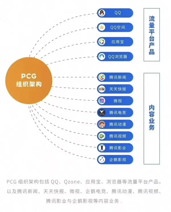 腾讯被动走向统一焦点分析