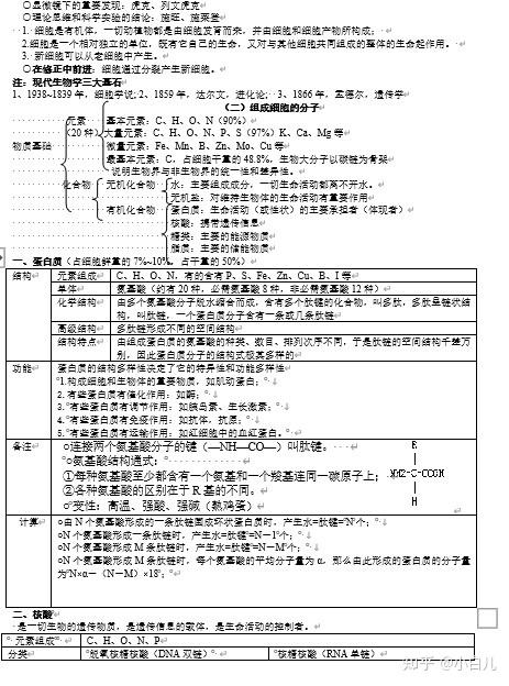 高中生物高考生物必修一二三知识点大总结丨全部干货