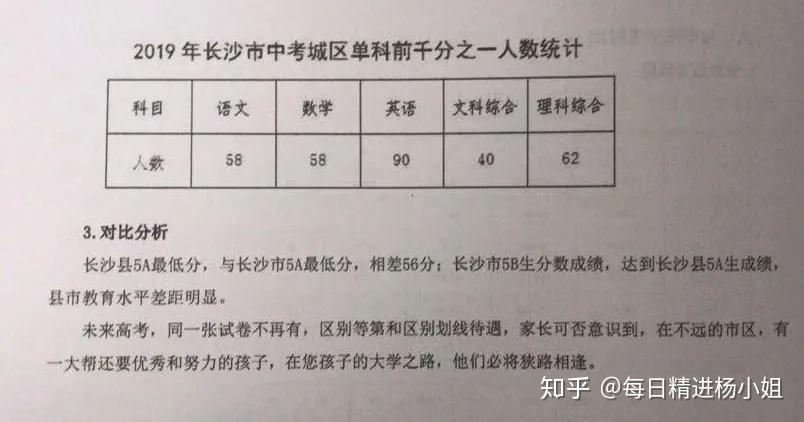 2021长沙中考升学白皮书