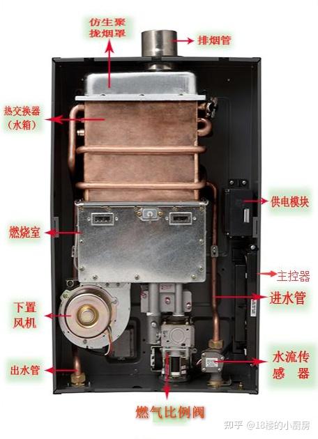 燃气热水器推荐2021年燃气热水器哪个牌子好零冷水伺服器怎么选选13升