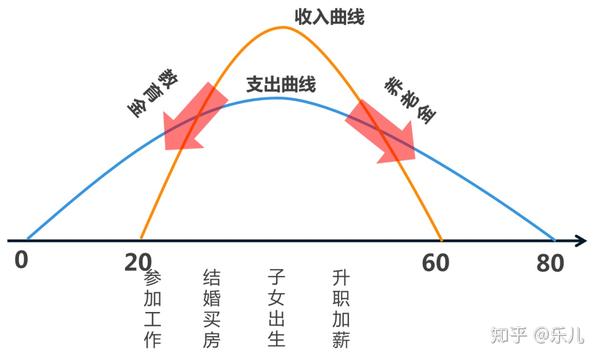 保险是对人生的规划