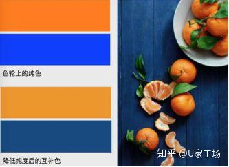 高纯度更鲜艳,降低纯度的蓝色和橙色