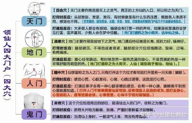 有一部分仙家回来了才能给你打窍串窍