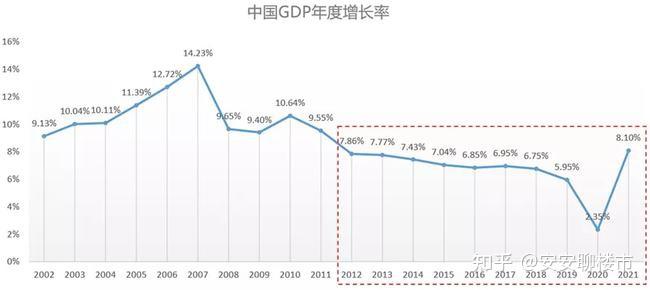 81gdp增速创十年新高房地产业贡献如何