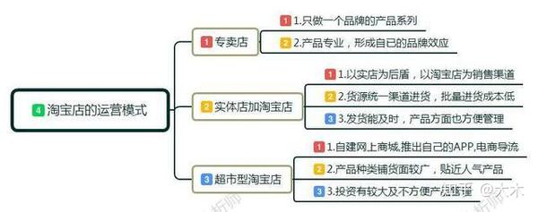 新手小白怎么开淘宝店?卖家如何做淘宝,前期该如何运作运营店铺