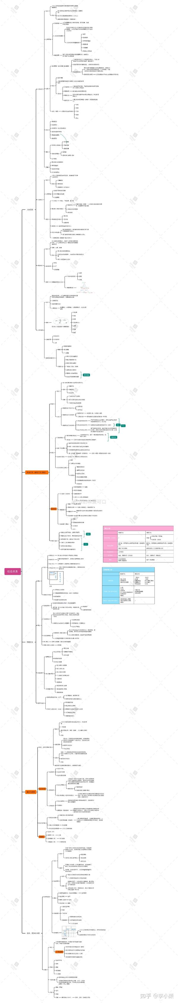 人格心理学思维导图