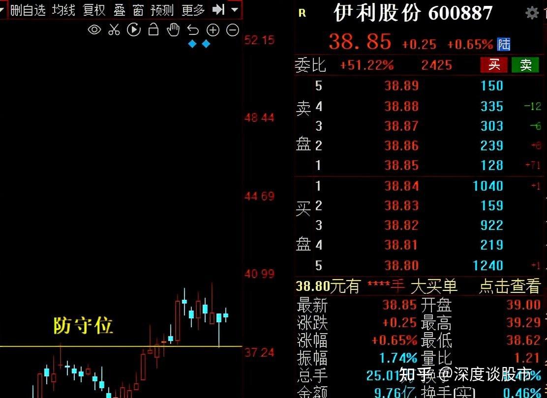 伊利股份股票投资价值分析