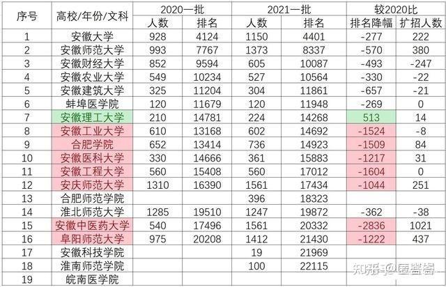 如何看待安徽师范大学105名新生未及时报道放弃入学资格的现象那就