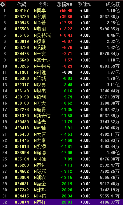 赵老哥1.61亿重仓怒扫一股!