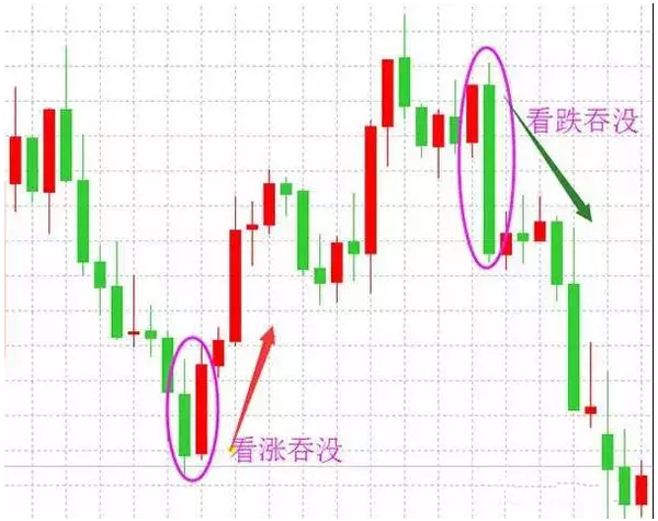 吞没形态识别