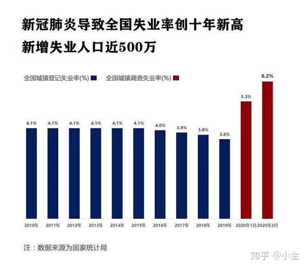 上海失业登记一直失业_失业人士失业原因_失业率